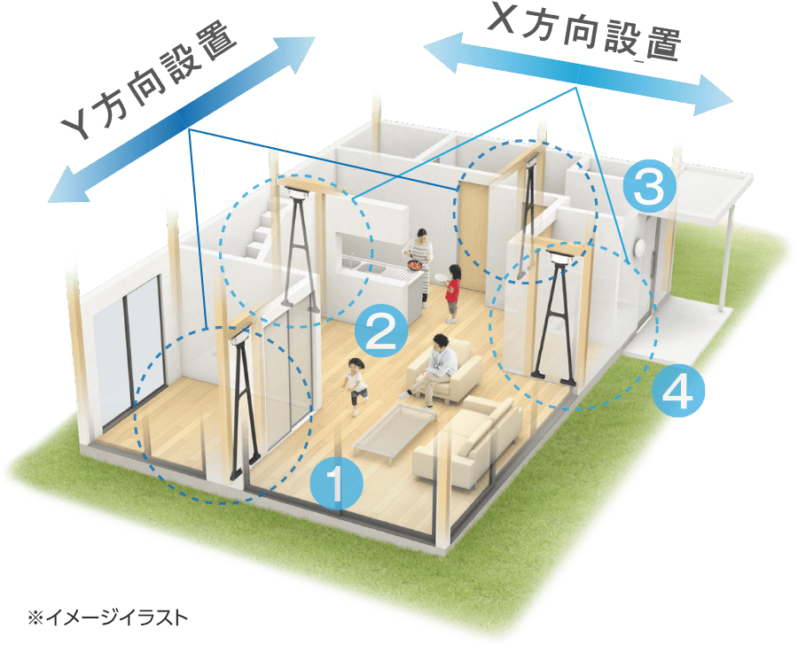 1階に4ヵ所設置するだけで制震効果が得られます。